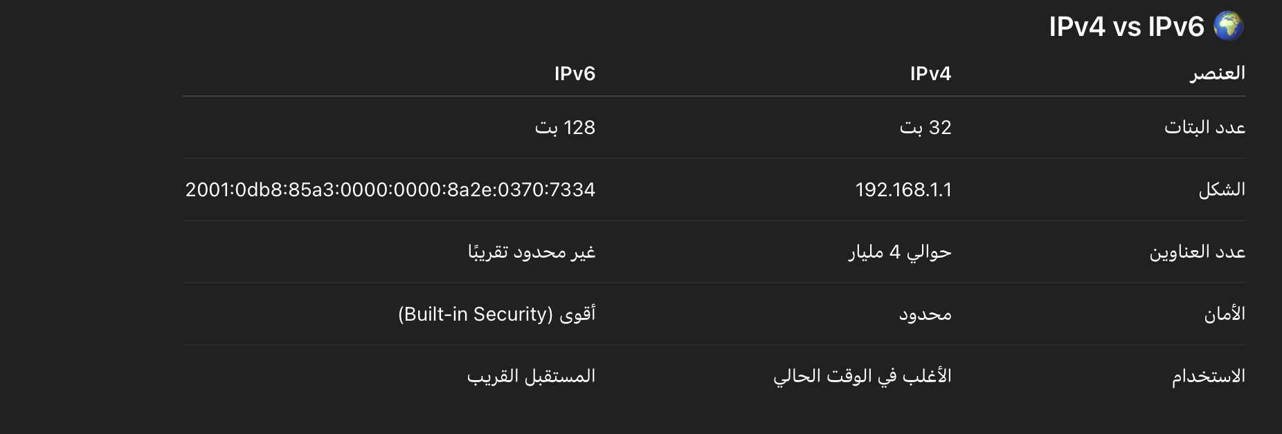 IPv4 vs IPv6