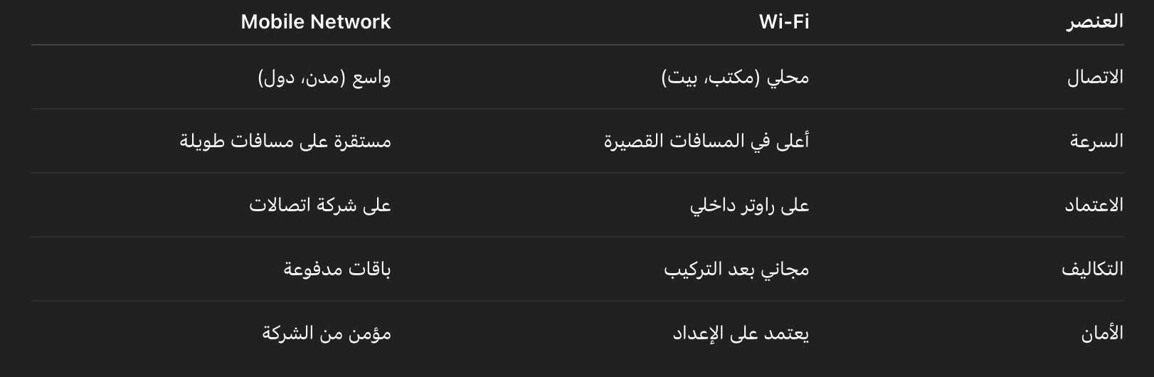 الفرق بين Wi-Fi وMobile Networks